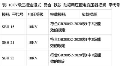 空載損耗、負(fù)載損耗符合GB20052-2020表1中1級(jí)能效的規(guī)定